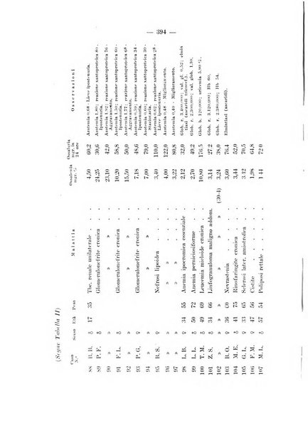 Archivio per le scienze mediche