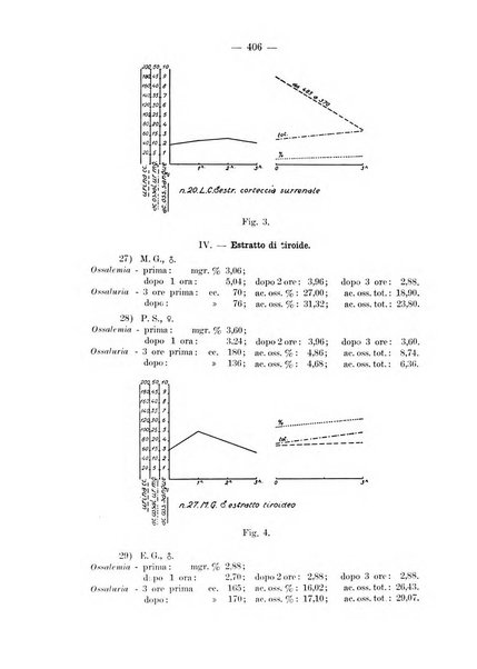 Archivio per le scienze mediche