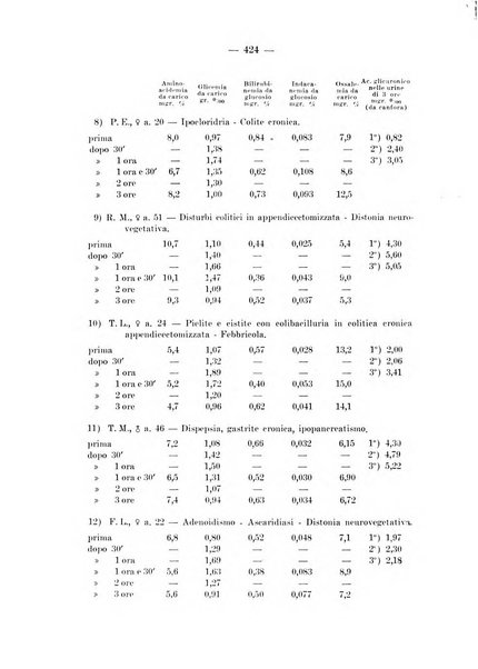 Archivio per le scienze mediche