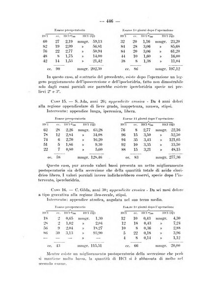 Archivio per le scienze mediche