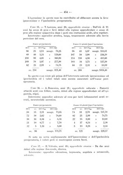 Archivio per le scienze mediche