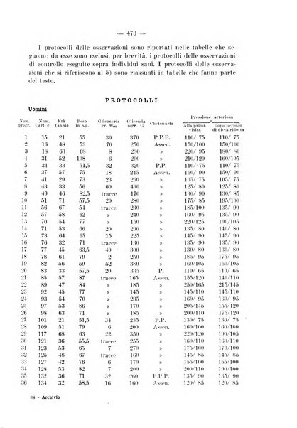 Archivio per le scienze mediche