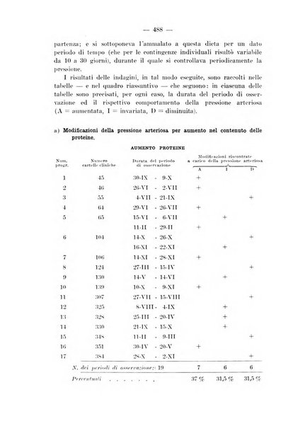 Archivio per le scienze mediche