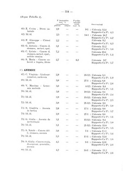 Archivio per le scienze mediche