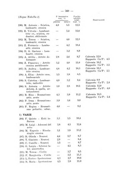 Archivio per le scienze mediche