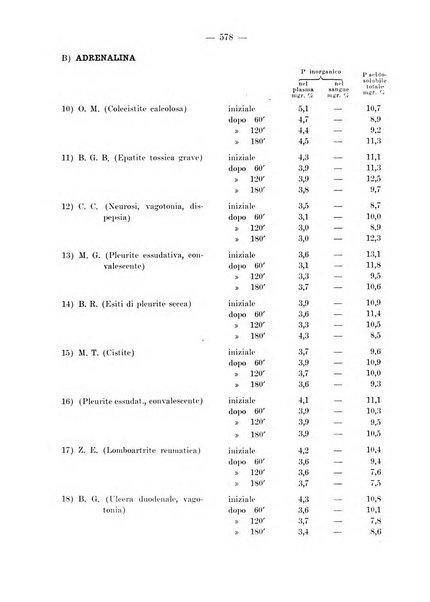 Archivio per le scienze mediche