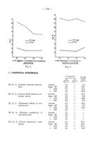 giornale/TO00176894/1939/V.67/00000601