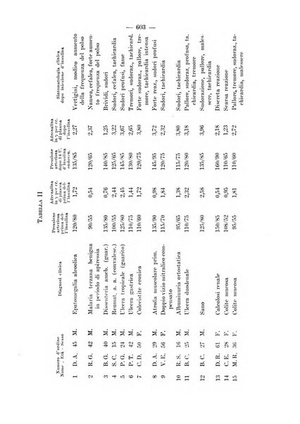 Archivio per le scienze mediche