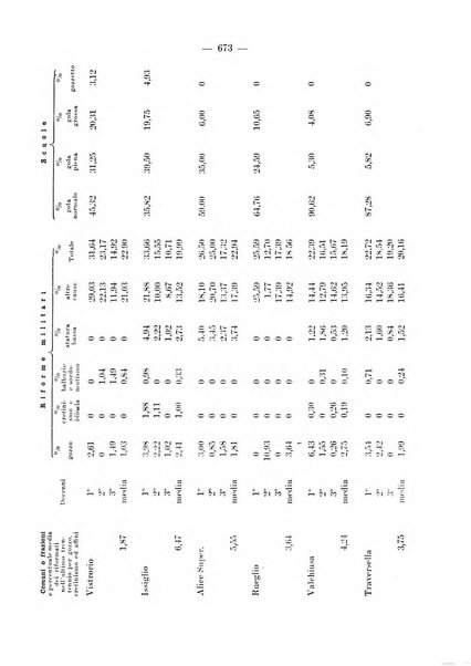 Archivio per le scienze mediche