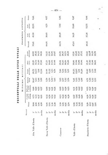 Archivio per le scienze mediche