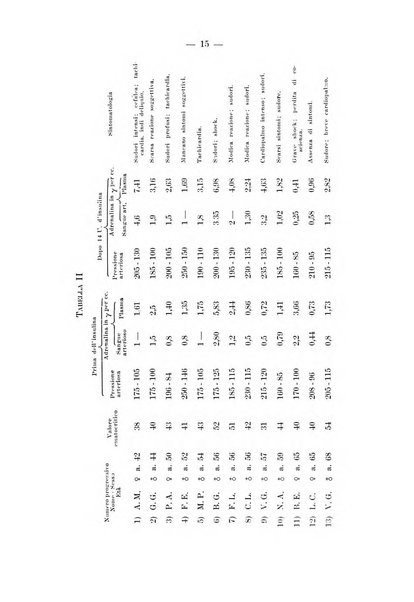 Archivio per le scienze mediche