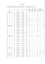 giornale/TO00176894/1939/V.68.2/00000046