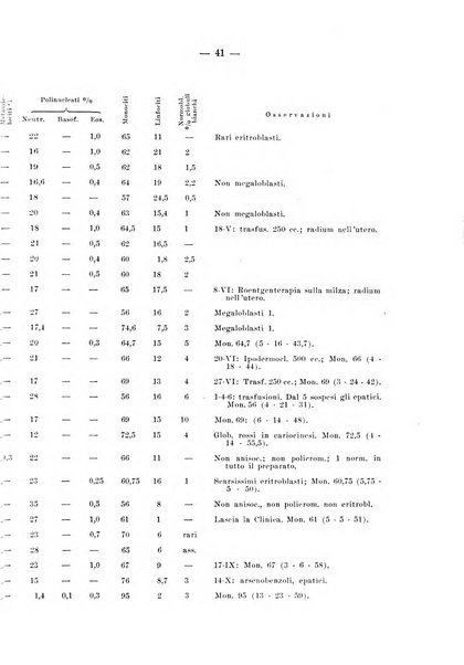 Archivio per le scienze mediche