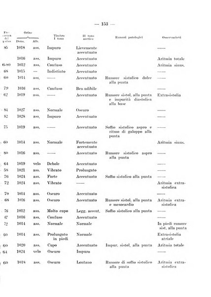 Archivio per le scienze mediche