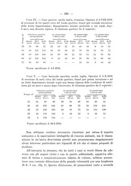 Archivio per le scienze mediche