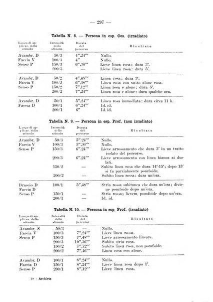 Archivio per le scienze mediche