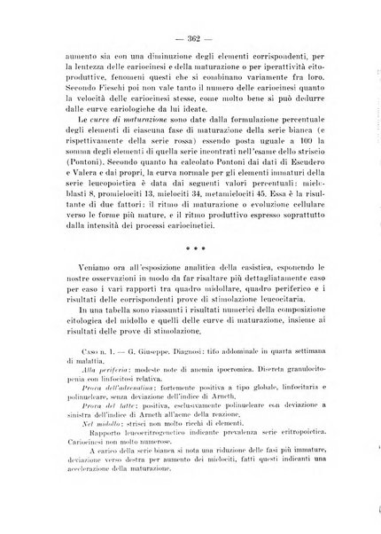 Archivio per le scienze mediche