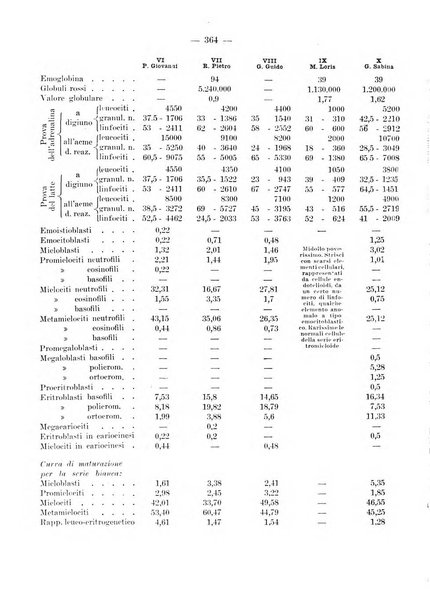 Archivio per le scienze mediche