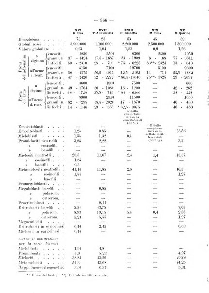 Archivio per le scienze mediche