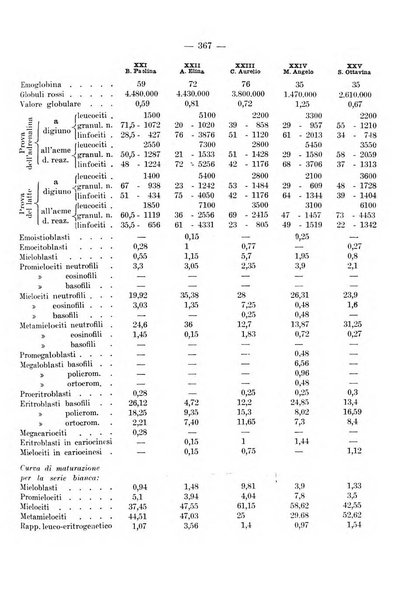 Archivio per le scienze mediche