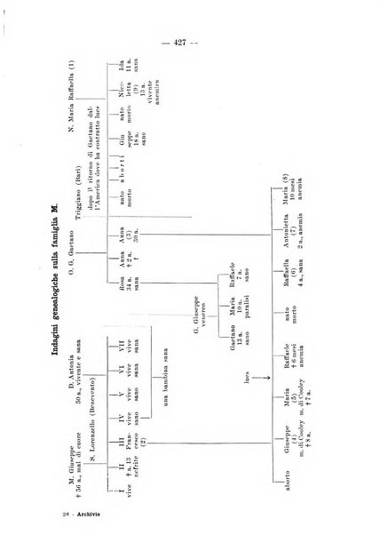 Archivio per le scienze mediche