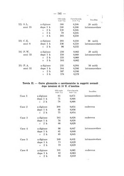 Archivio per le scienze mediche