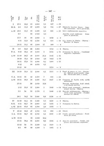 Archivio per le scienze mediche