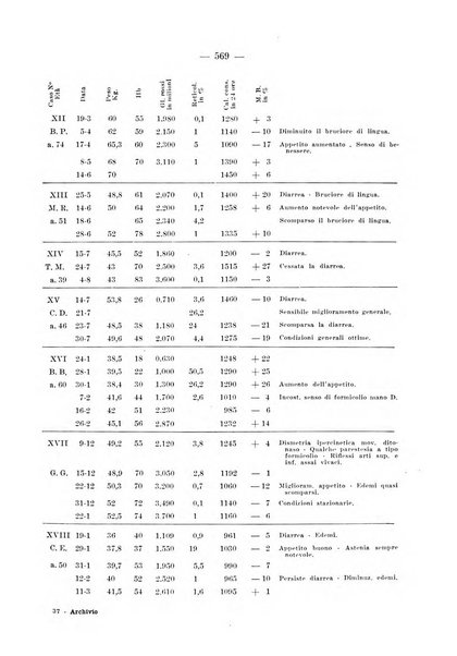 Archivio per le scienze mediche