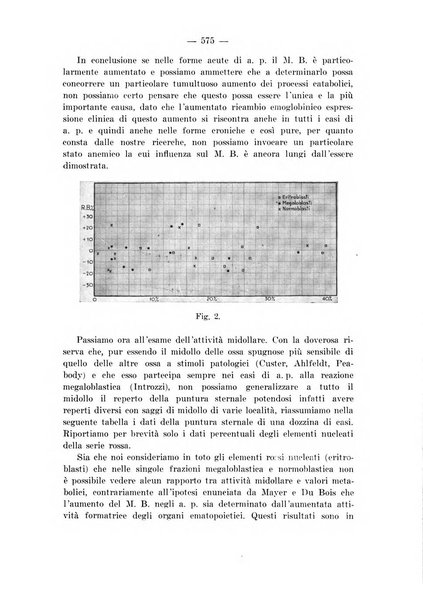 Archivio per le scienze mediche