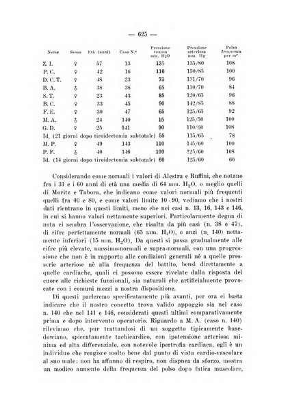 Archivio per le scienze mediche