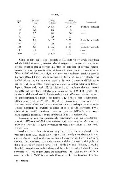 Archivio per le scienze mediche