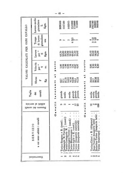 Archivio scientifico della Reale Società ed Accademia veterinaria italiana pubblicazione mensile