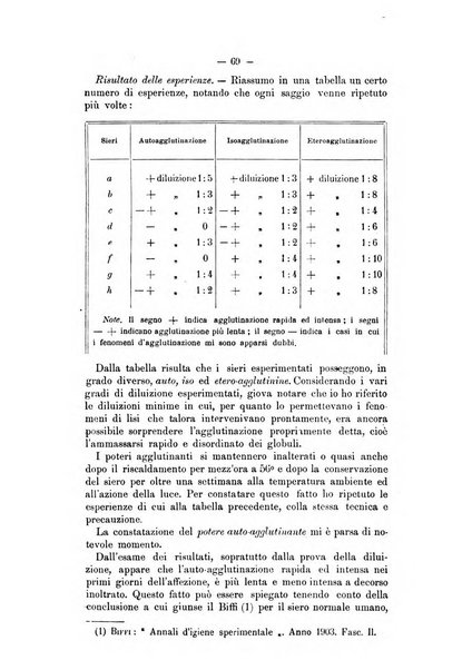 Archivio scientifico della Reale Società ed Accademia veterinaria italiana pubblicazione mensile