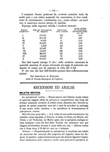 Archivio scientifico della Reale Società ed Accademia veterinaria italiana pubblicazione mensile