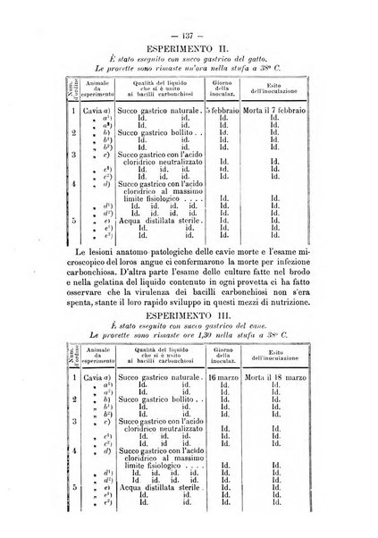 Archivio scientifico della Reale Società ed Accademia veterinaria italiana pubblicazione mensile