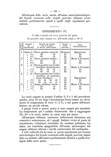 Archivio scientifico della Reale Società ed Accademia veterinaria italiana pubblicazione mensile