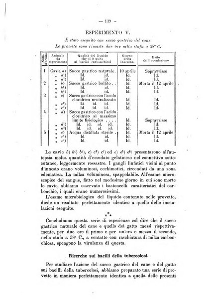 Archivio scientifico della Reale Società ed Accademia veterinaria italiana pubblicazione mensile