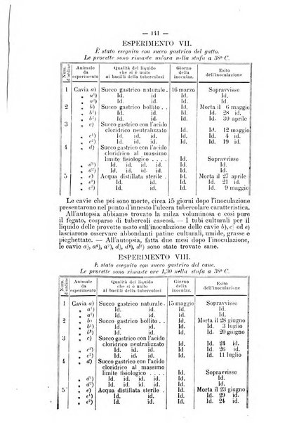 Archivio scientifico della Reale Società ed Accademia veterinaria italiana pubblicazione mensile