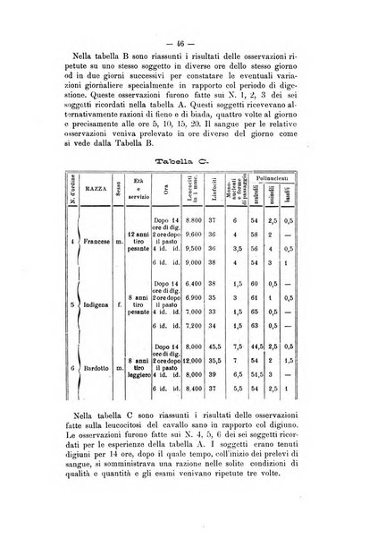 Archivio scientifico della Reale Società ed Accademia veterinaria italiana pubblicazione mensile