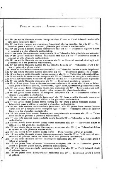 Archivio scientifico della Reale Società ed Accademia veterinaria italiana pubblicazione mensile