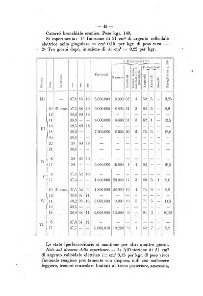 Archivio scientifico della Reale Società ed Accademia veterinaria italiana pubblicazione mensile