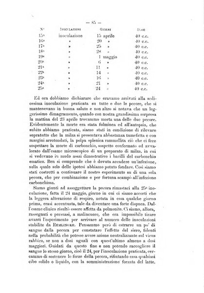 Archivio scientifico della Reale Società ed Accademia veterinaria italiana pubblicazione mensile