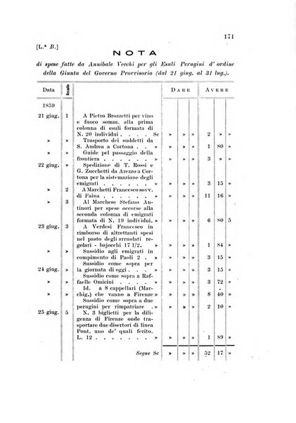 Archivio storico del Risorgimento umbro (1796-1870)