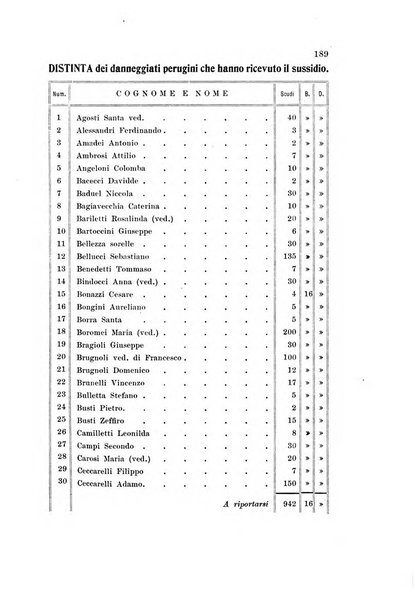 Archivio storico del Risorgimento umbro (1796-1870)