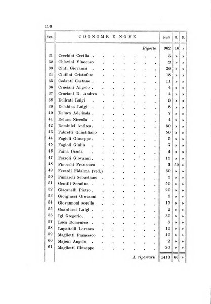 Archivio storico del Risorgimento umbro (1796-1870)