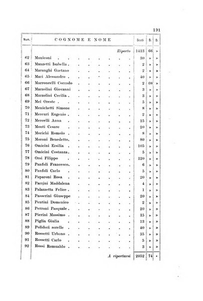 Archivio storico del Risorgimento umbro (1796-1870)