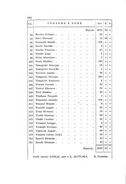 Archivio storico del Risorgimento umbro (1796-1870)