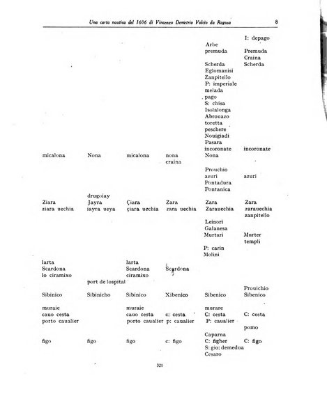 Archivio storico per la Dalmazia pubblicazione mensile