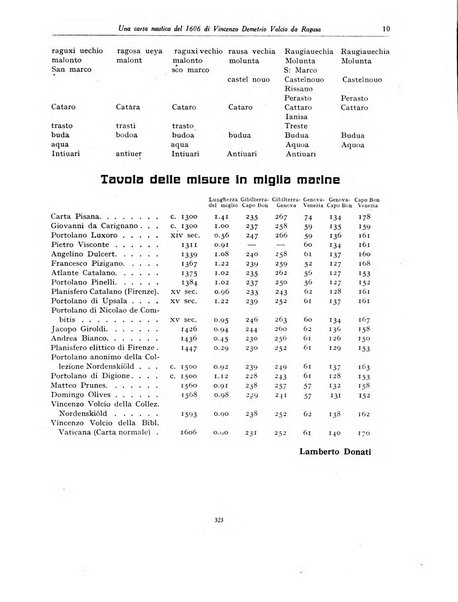 Archivio storico per la Dalmazia pubblicazione mensile