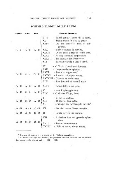 Archivum romanicum nuova rivista di filologia romanza